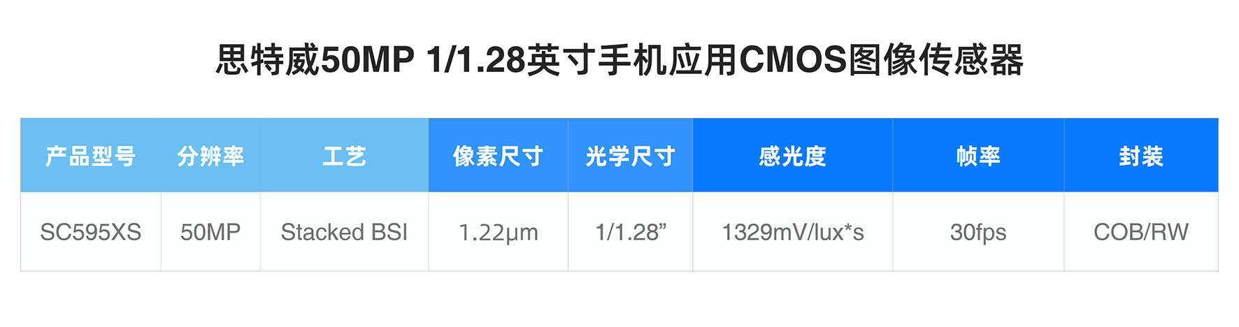 ˼Ƴ50MP߄ӑB(ti)֙C(yng)CMOSD