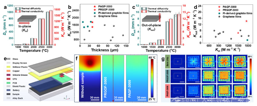 �п�Ժ�Ϻ�΢ϵ�y(t��ng)��(li��n)�ό�����W�F�ͻ��ʯīĤ����O��