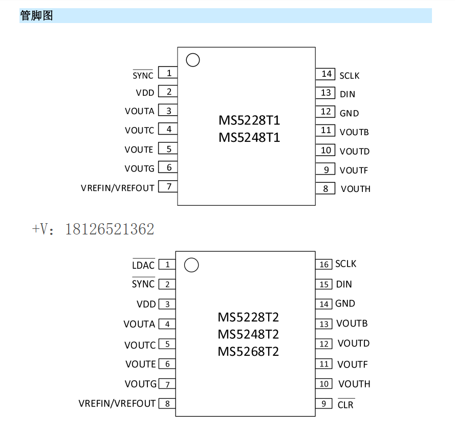 MS5268ģDQP2PAD5668/DAC8568