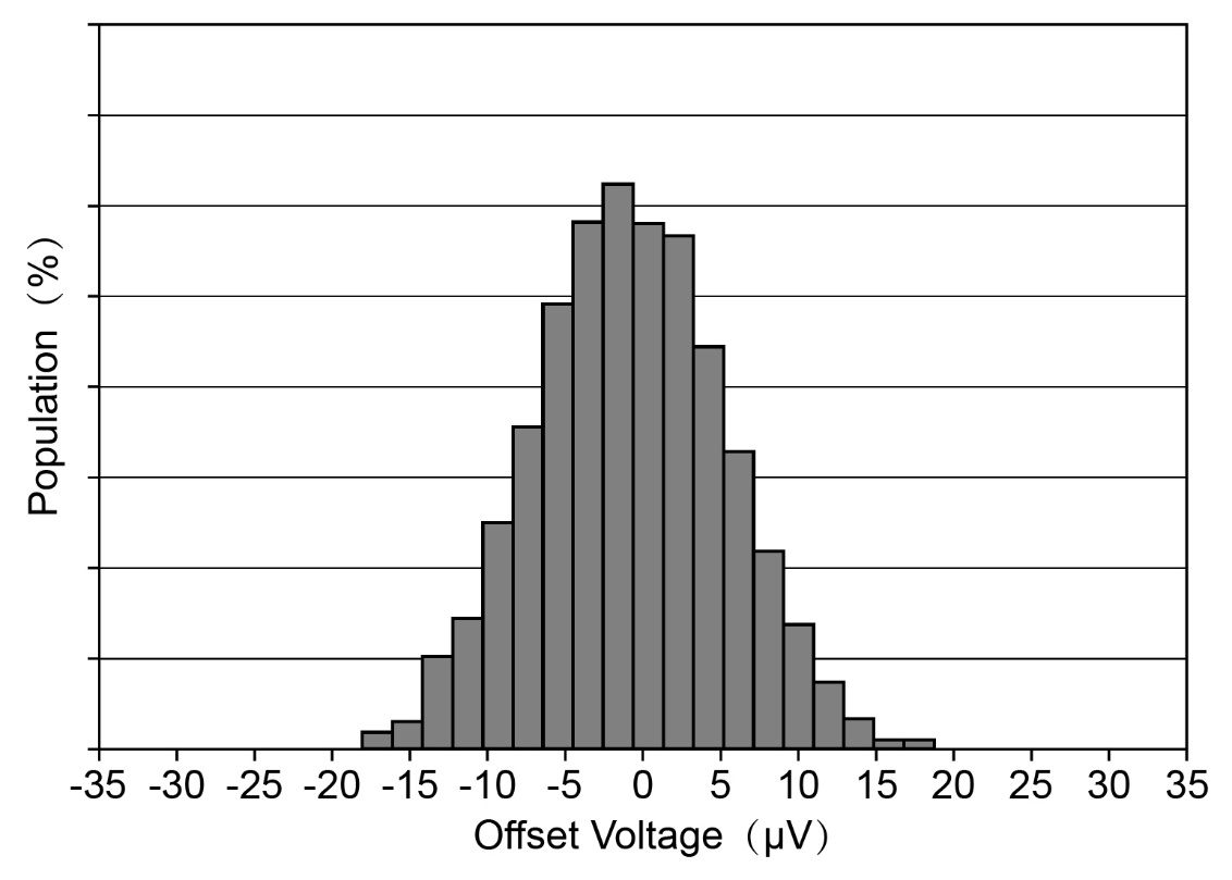m߾zyx {о΢lNSCSA21xϵzyŴ