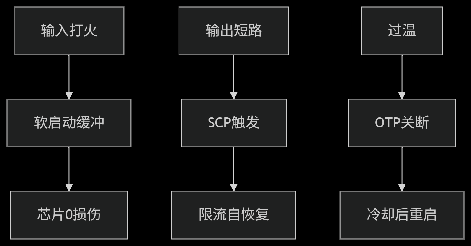 60V48V36V30V24V12V0.3A㉺оƬH6246  DC-DCԴIC (ni)MOS Сb ԃrȸ