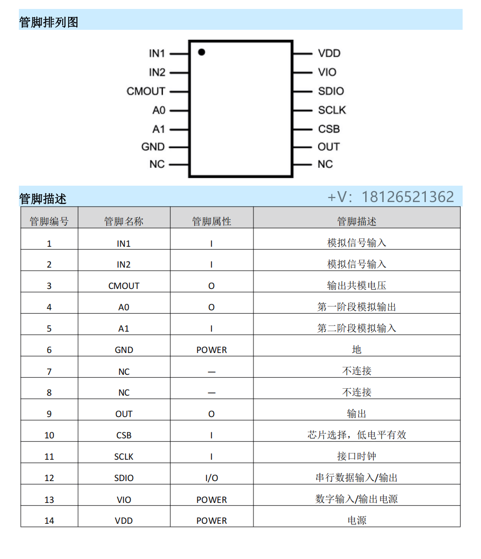 MS91051ģMǰ˿Pin to PinLMP91051