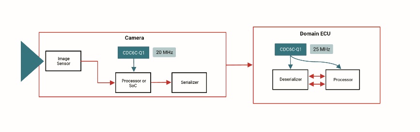 ԽʯӢ犣BAW r¶x ADAS  IVI
