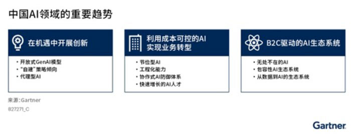 Gartner l(f)2025Ї˹ʮڅ