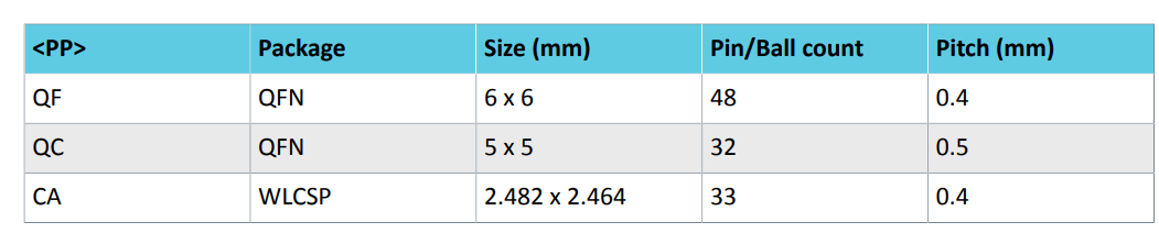 nrf52810{(ln)5.0NRF52832ͳɱ͹{(ln)2.4g˽Ѕf(xi)h