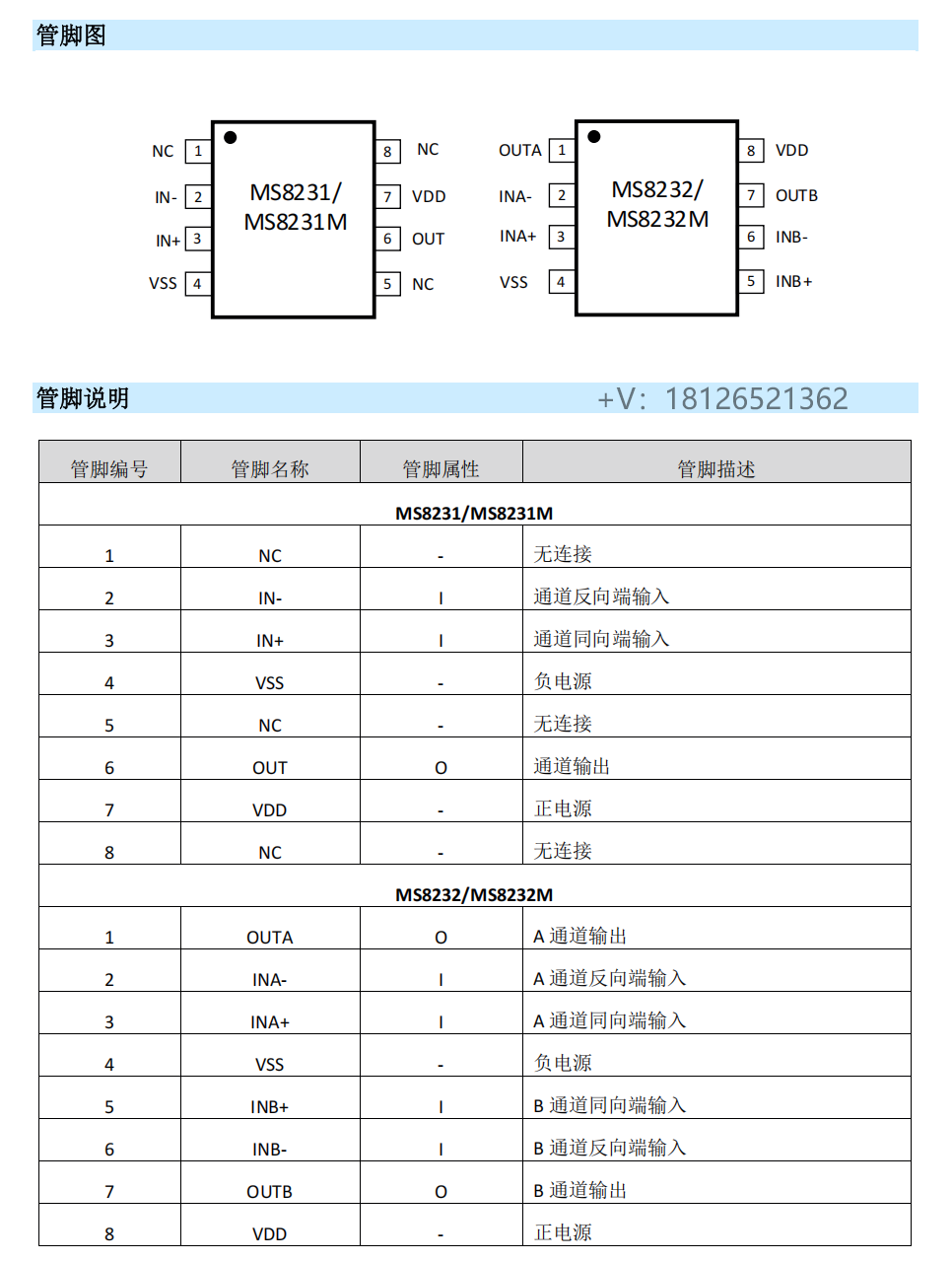MS8232\ŴPin to PinOPA2379