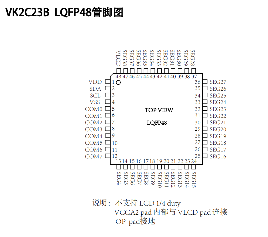 56x4δaҺ(q)(dng)ICСb/weLCDɔ_(q)(dng)оƬVK2C23A/B LQFP64/48