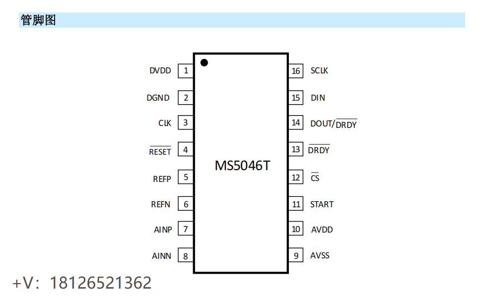 MS5046ģDQPin to PinADS1146