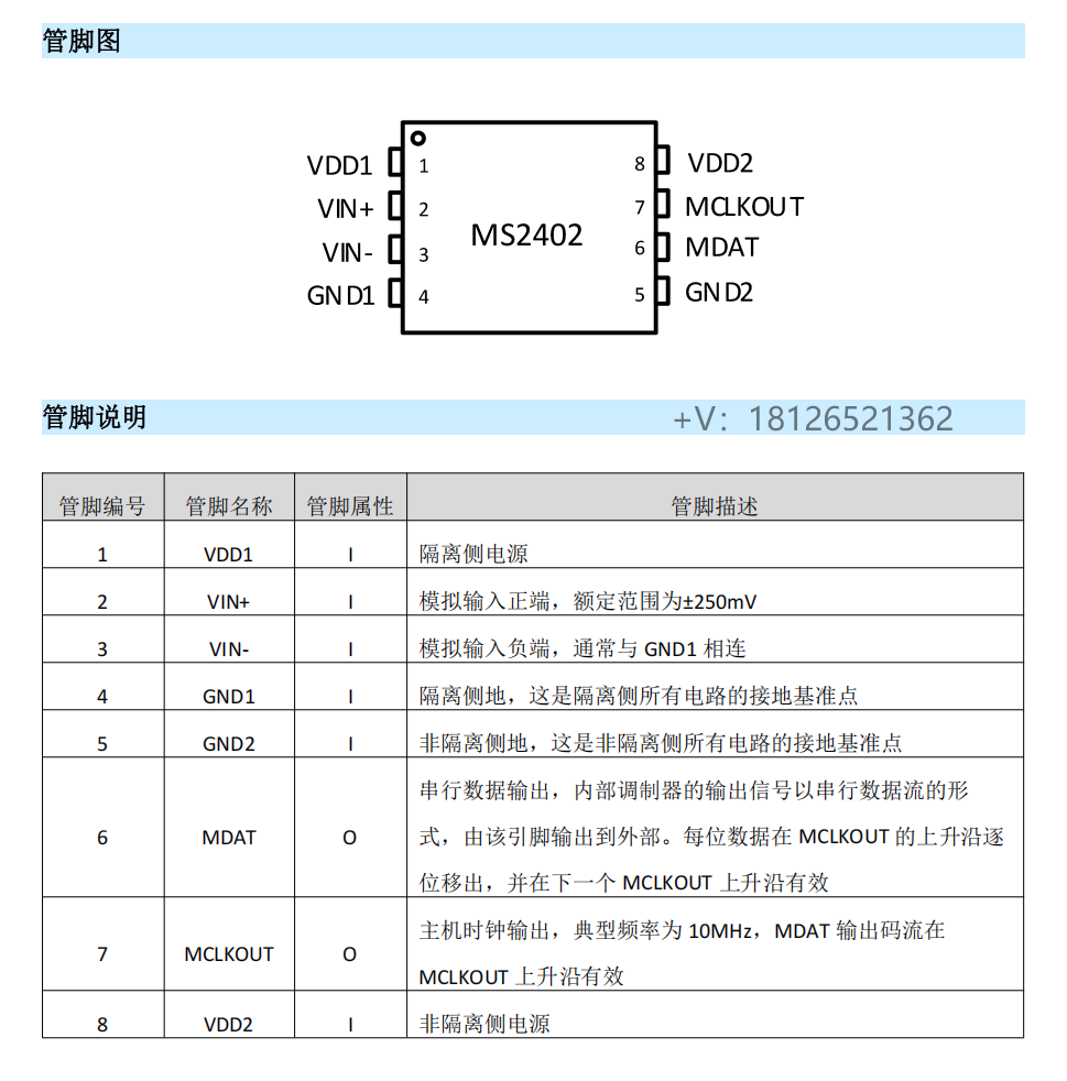 MS2402xģDQPin to PinAD7402