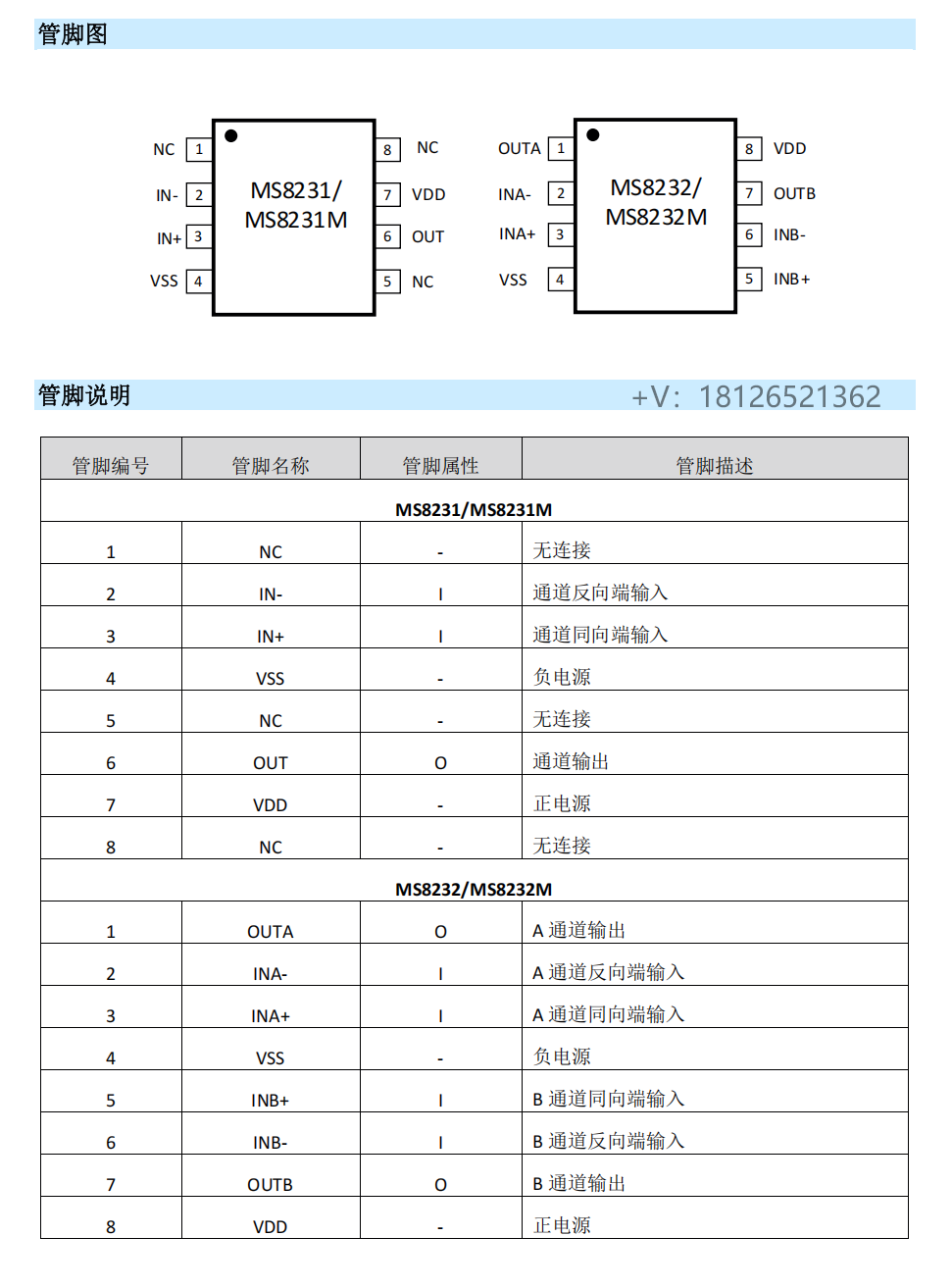MS8231\ŴPin to PinOPA379