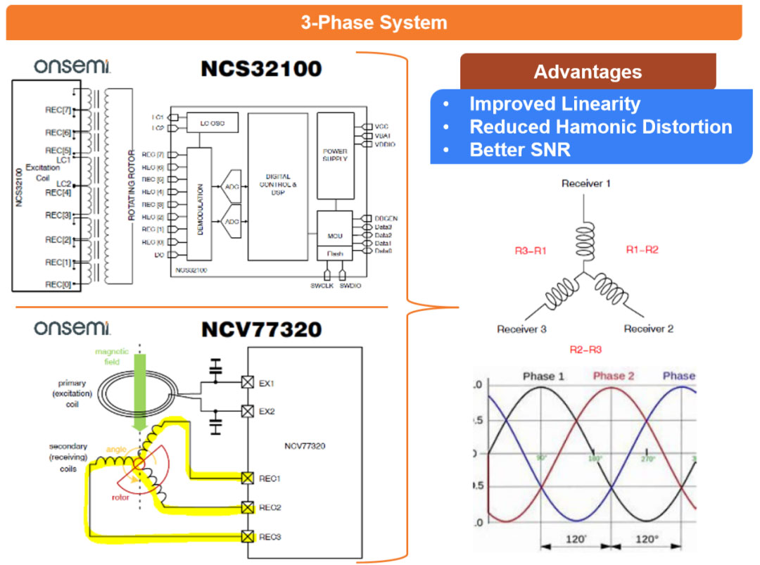 ؼg(sh)ؘ(gu)܇Ӽܘ(gu)늸ʽλÂɾ͘(bio)U(yng)