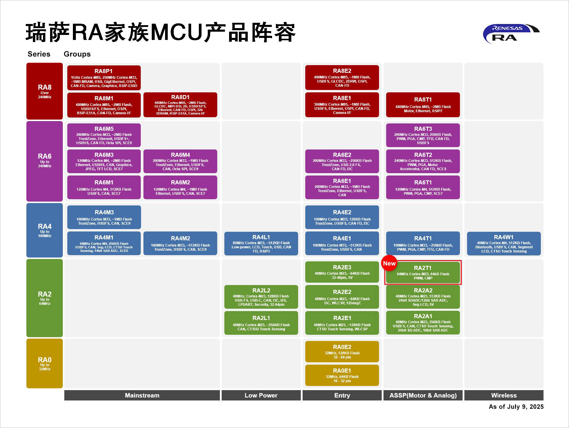 _Ƴ늙CÃ׿ԽMCUw늄ӹߡȏVÈ