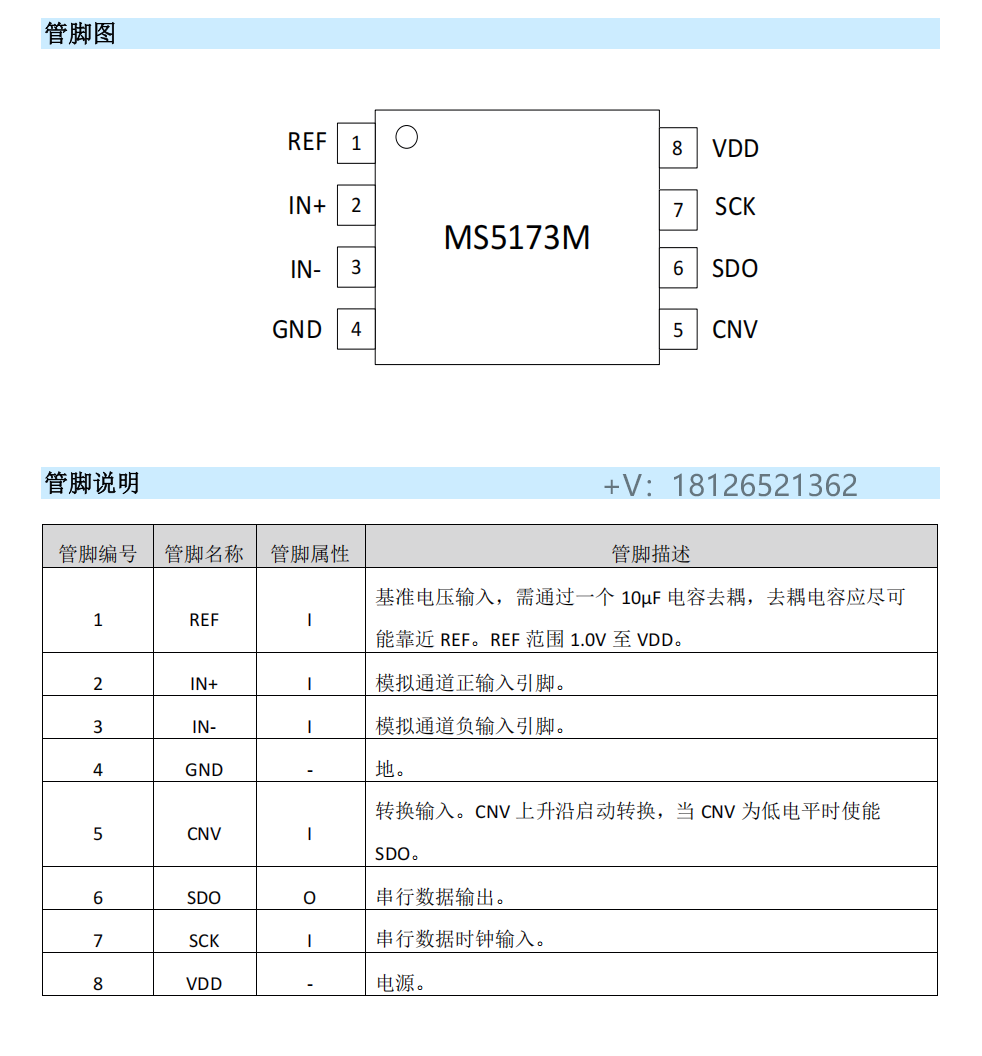 MS5173ģDQPin to PinAD7694
