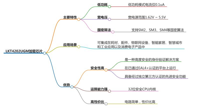 (gu)a(chn)оƬ(gu)оƬLKT4202UGM