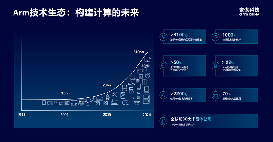 ���\�Ƽ�CEO��h������ȫ��˜��c�������£��x��AIӋ�㡰о���r��