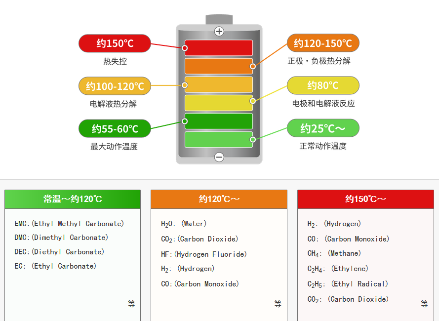 ԪԴ˾¼늳ذȫg̽ӑ