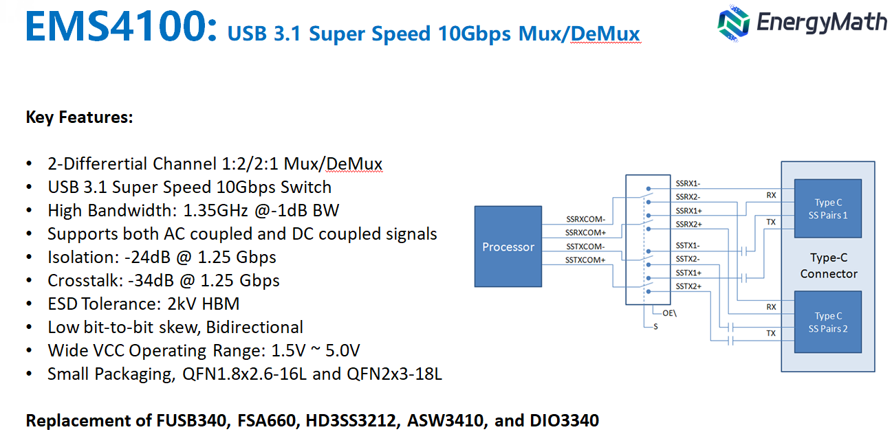 EMS4100|ASW3410|USB3.1ģM_PоƬҎB