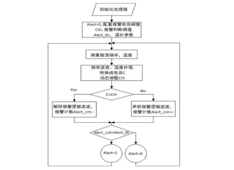 һ`ȣB(ti)푑(yng)ˮ̽y-MWFD
