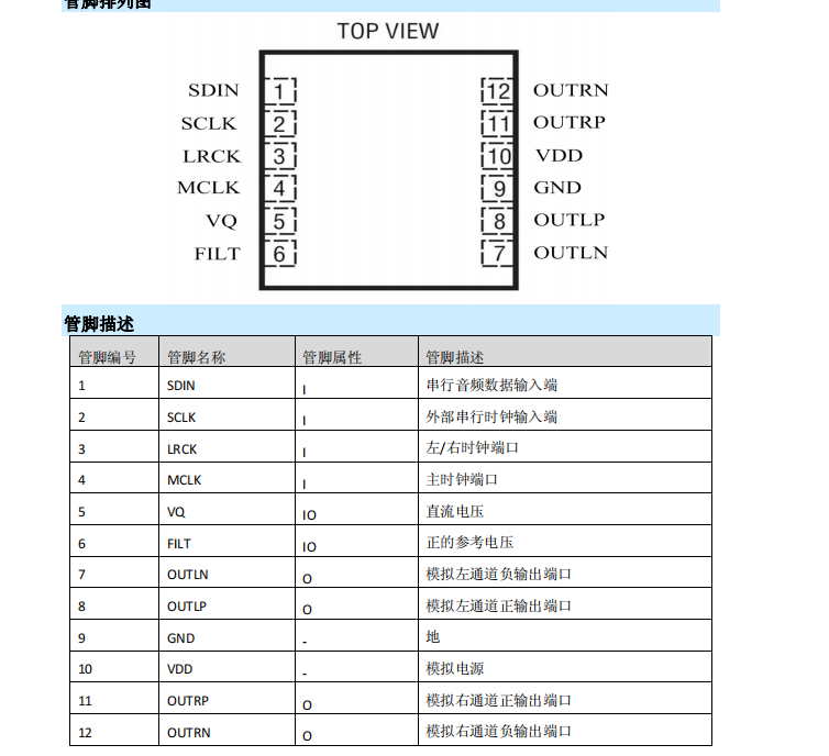 MS5281D͹ĲݔlDACоƬ