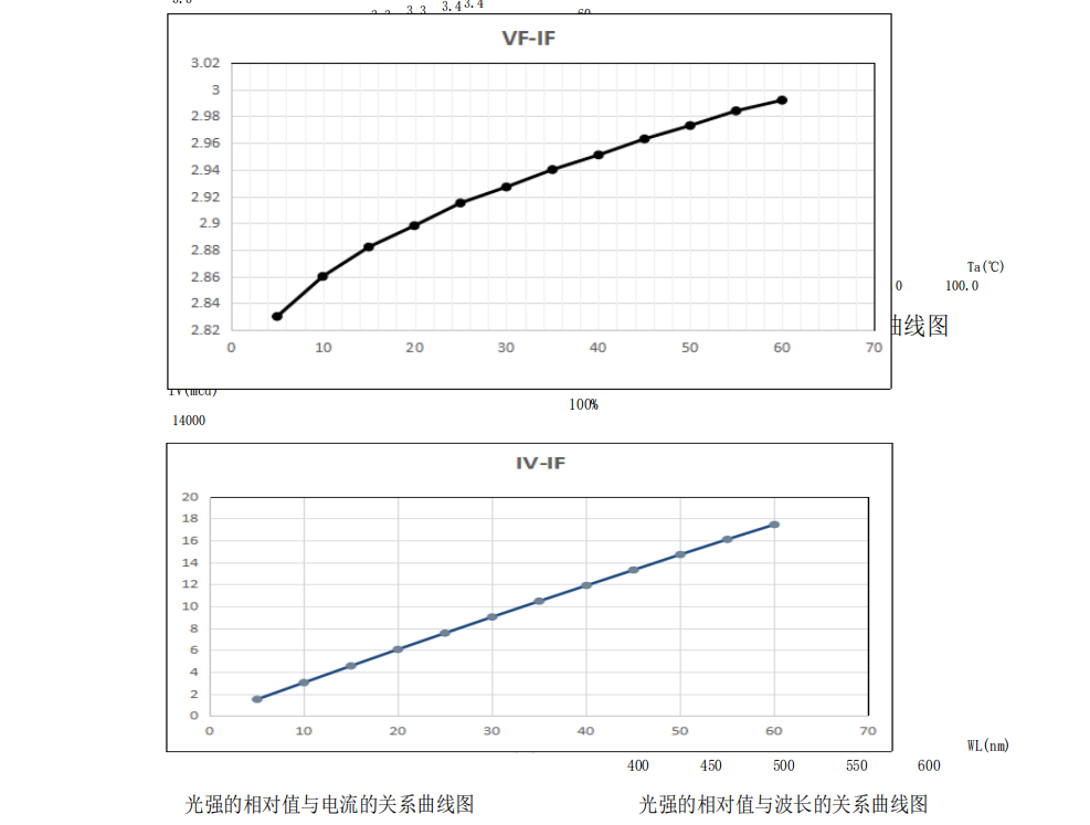 ȫ(yng)ڽI(lng)RG0ȫVLedԴ-PW-S235XDG-RG0