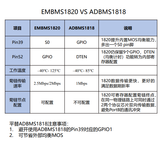 EMBMS1820ADBMS1818оƼ18늳رOҕоƬ