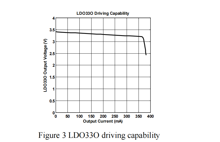 ָyTiIоǶʽSRAMָyоƬ