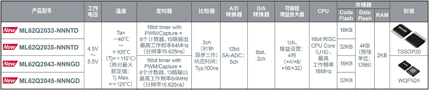 ROHMƳPFC+ƅOӋFСɵԴOӋ