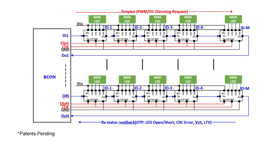 Active Matrix 4ͨģʽ΢LED-WH5097D