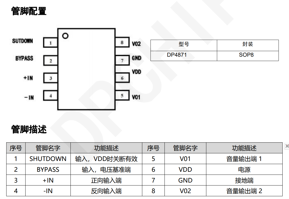 aDP4871lŴоƬ3WʆͨABw/lŴ