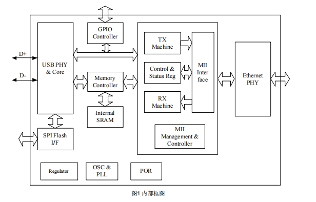 SR9900͹İ׾WоƬSR9900ҎSR9900ԭDSR9900փ