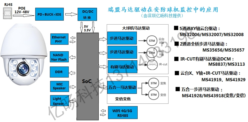 R_(d)(q)(dng)ڰC(j)O(jin)ϵđ(yng)