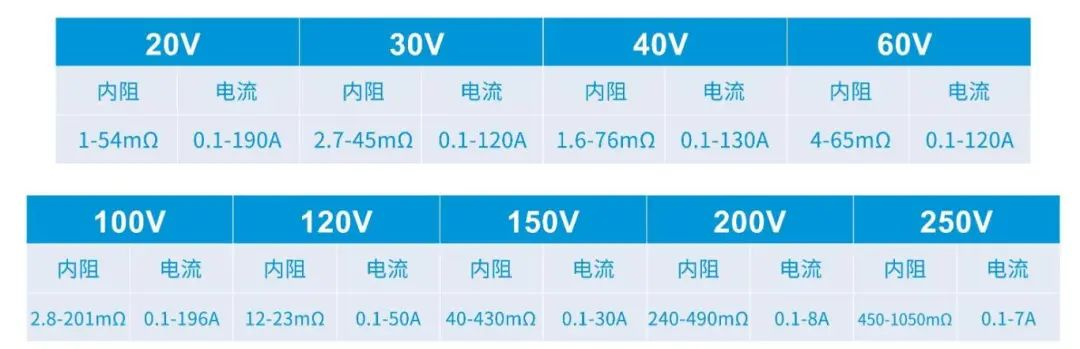 ̎˽ؼɣMOS׌Ƅ(dng)ԴʡHGE001N04L ̓(ni)1m 40V 170A