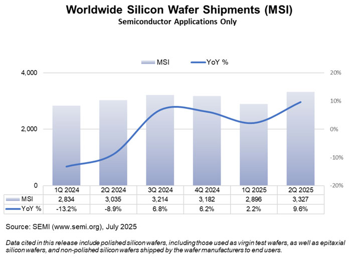 2025��ڶ�����ȫ��辧�A��؛��ͬ�����L10%
