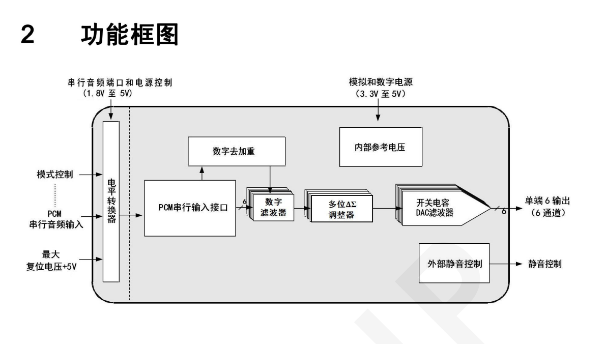 a(chn)lDAD(zhun)QоƬDP7361֧192Kͨ24 λDAD(zhun)Q