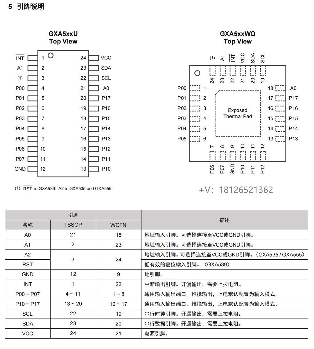 GXA535ϵе͹I/OU(ku)չɼTCA9535&9539&9555