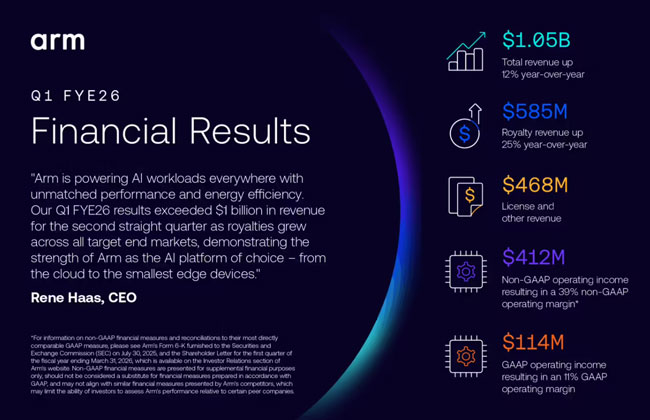 Arm 2026ؔһؔIՄͬ¸ Bmɼͻ10|ԪP​