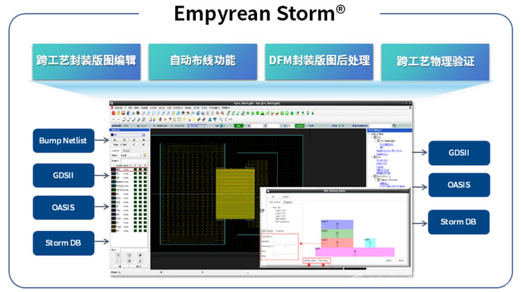 AȫװlMbDOӋQEmpyrean Storm® EDAИIЧS​