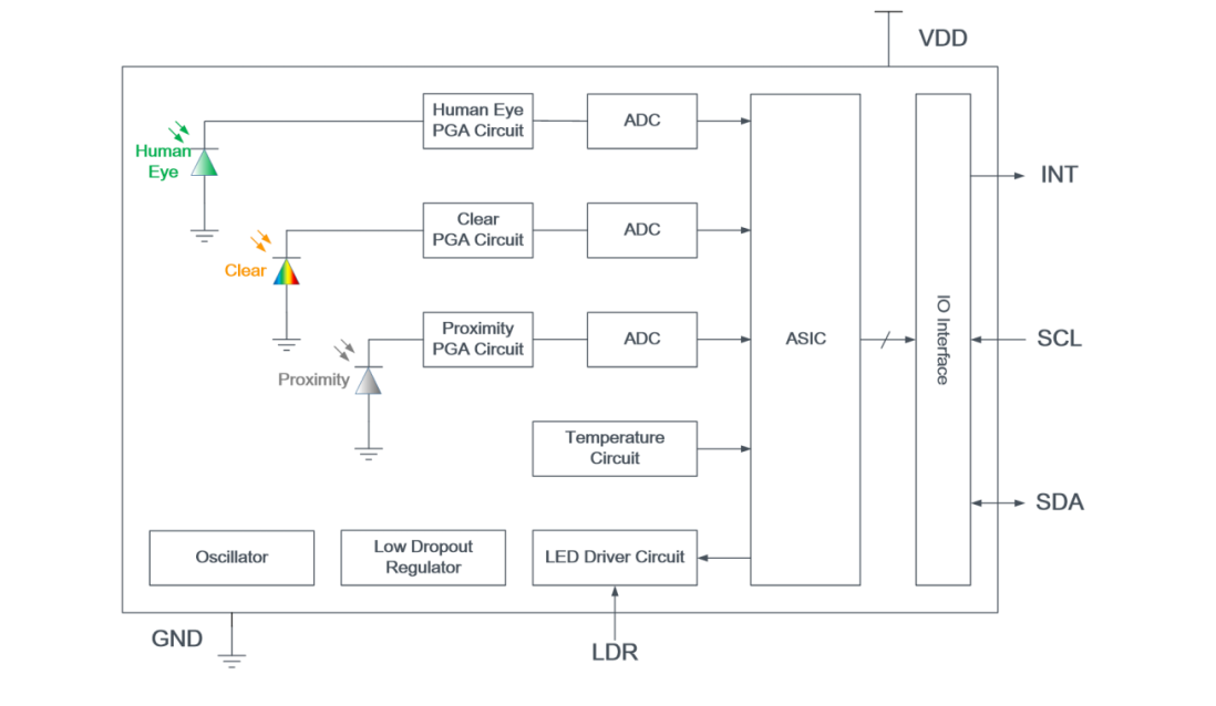 Rt⾀МyIеĹоƬ-WH4530A
