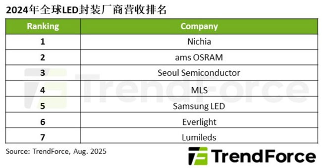 늌ُLumiledsȫLEDЈ