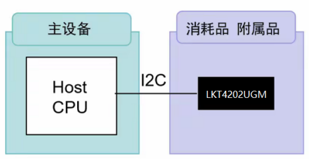 LKT4202UGMĲķΰȫоƬoMӮaƷ