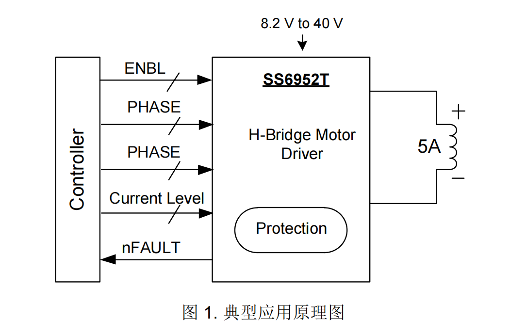 һݔģKN͹MOSFETMɵH(q)(dng)