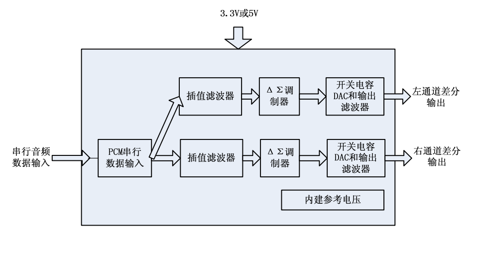 24bit192KHzpͨݔģDQ·-MS5281D