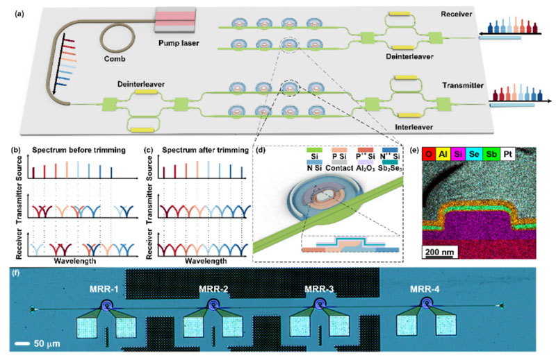 ϺͻƹӼg(sh)ƿi ׄ(chung)㹦Ŀɾ̹հl(f)оƬ​