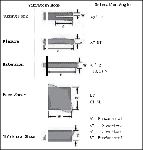 ИI(y)؂g(sh)Z(y)փ(c)̎ղ()