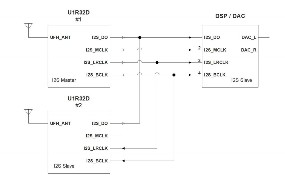 оƬɶȸߣԃrȺòDSPȺ˵ğoоƬ