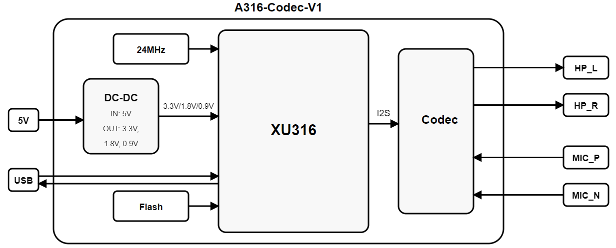 弴ãUSB AIL(fng)ģMpɸ㶨(zhun)I(y)Ľ͸lݔݔ