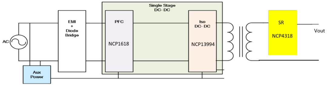 (lin)мFƳonsemiaƷ360WԴ
