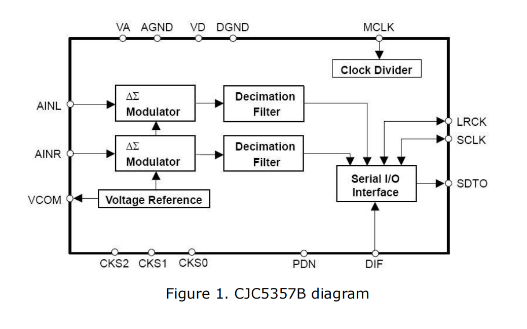 ýwlϵywģDQ-CJC5357B