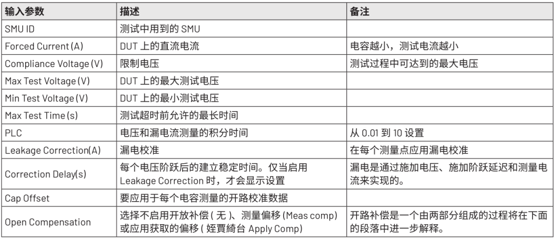 SiC MOSFET zyForce-I QSCV Ԕ