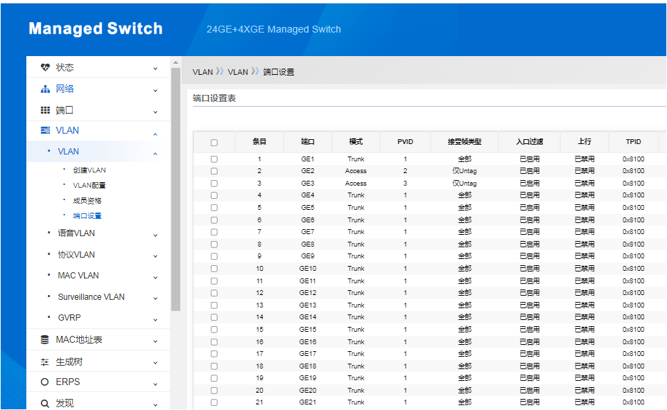 RTL9301QCͨ^VLAN֌FͬIPWͨ÷